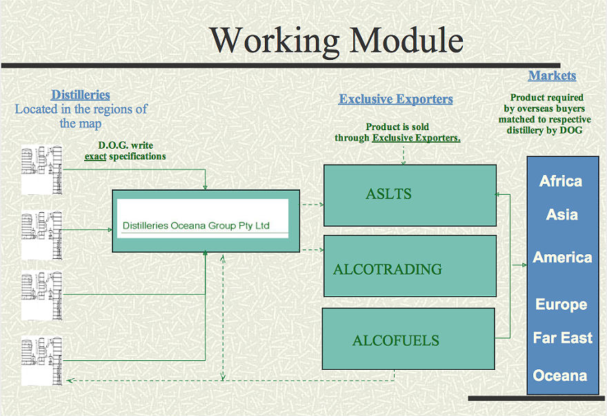 working module